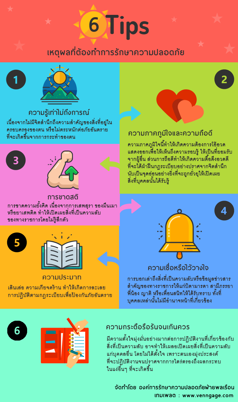 info