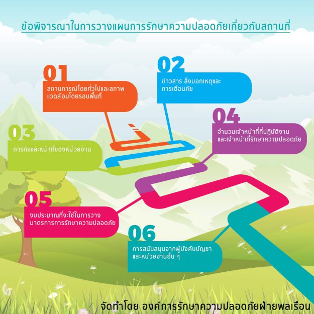 info6