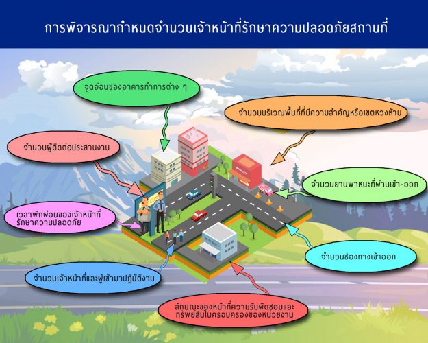 info12