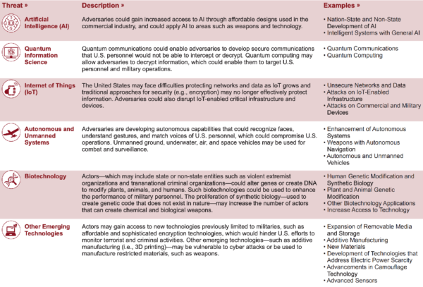 US-intelligence-agency-600×407
