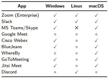 mute-button-conferencing-apps-may-not-mute-your-mic-c