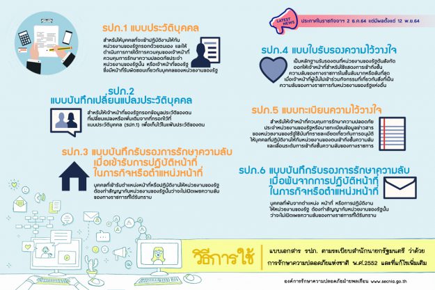 วิธีการใช้แบบเอกสาร รปภ.new